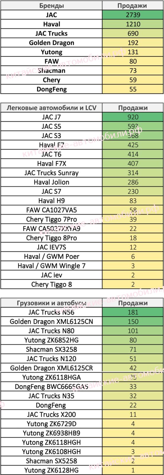 Какие китайские автомобили покупали в Казахстане в 2021 году - Китайские  автомобили